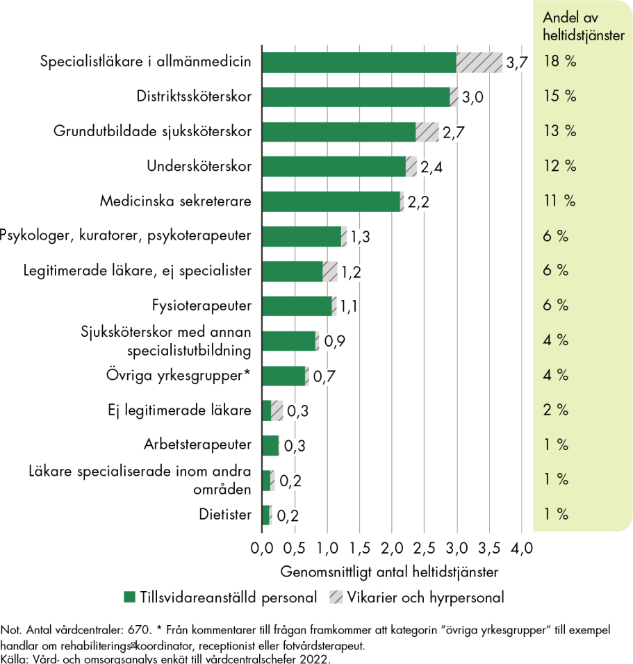 Ordnat För Omställning? | Vård- Och Omsorgsanalys