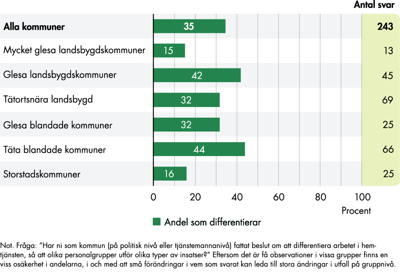 Dela På Arbetet | Vård- Och Omsorgsanalys