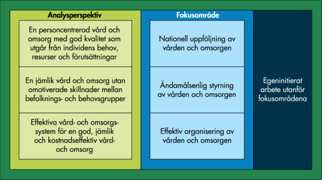 Analysplan 2024 | Vård- Och Omsorgsanalys