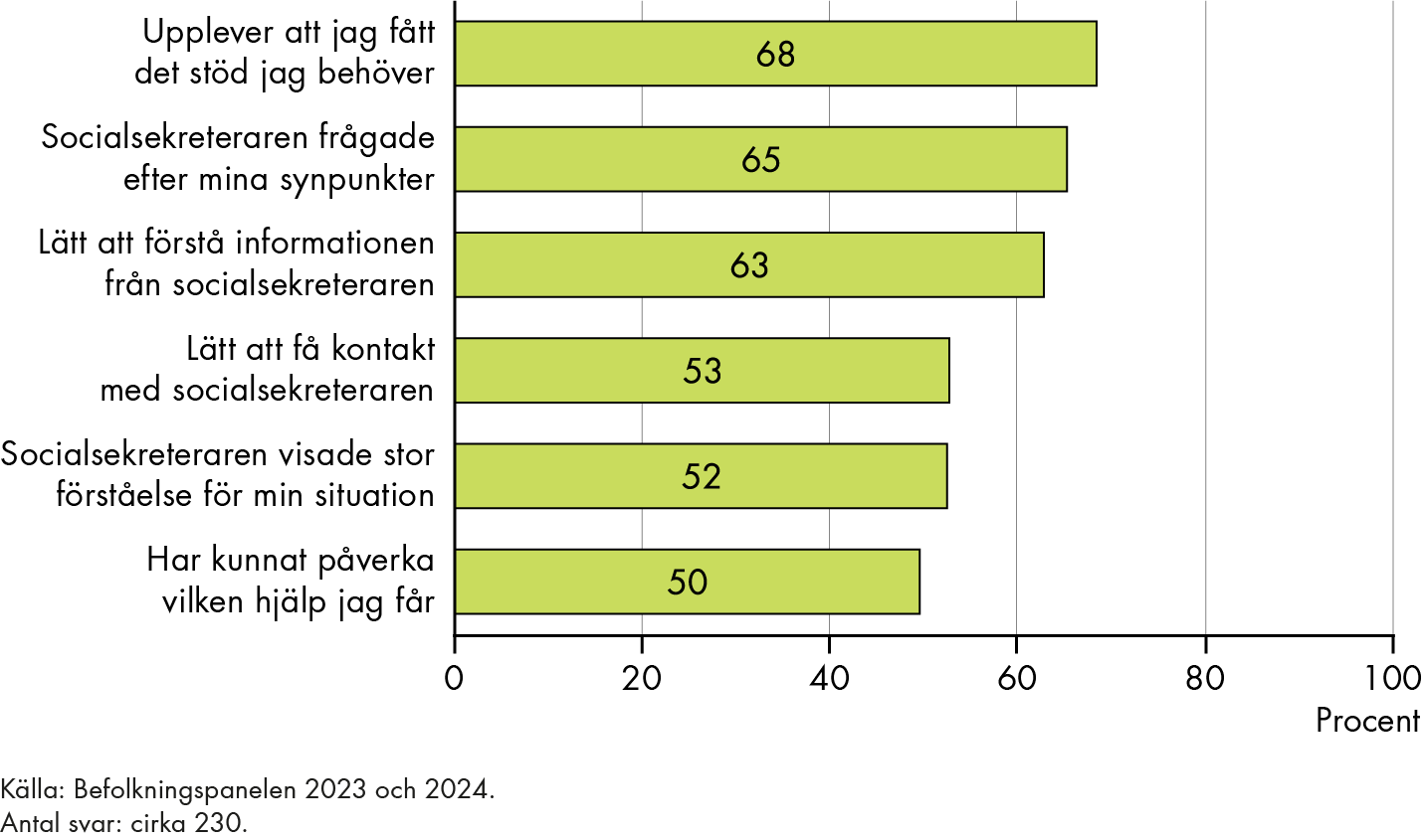 Innehållet sammanfattas i anslutande text. 