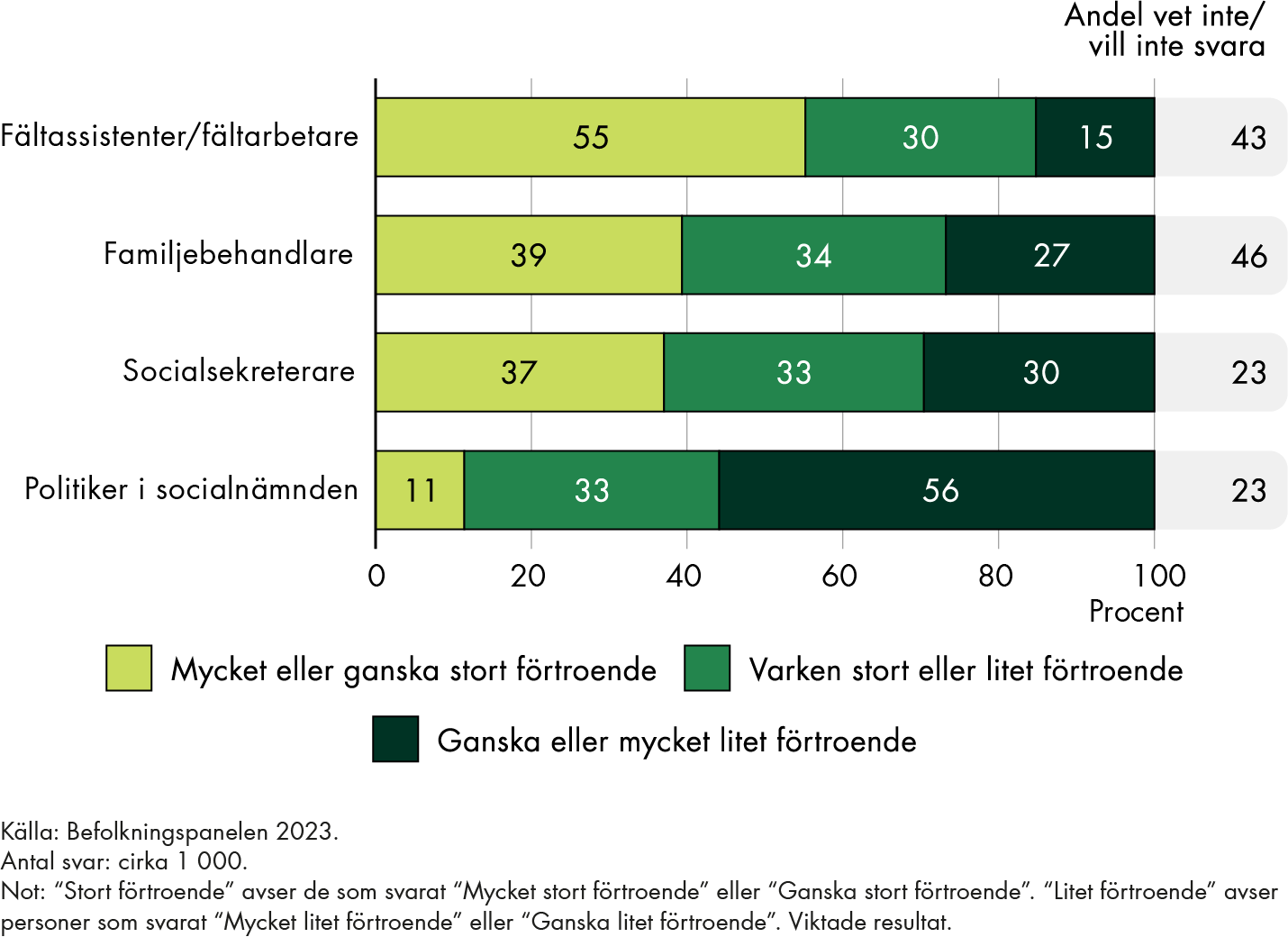 Innehållet sammanfattas i anslutande text. 