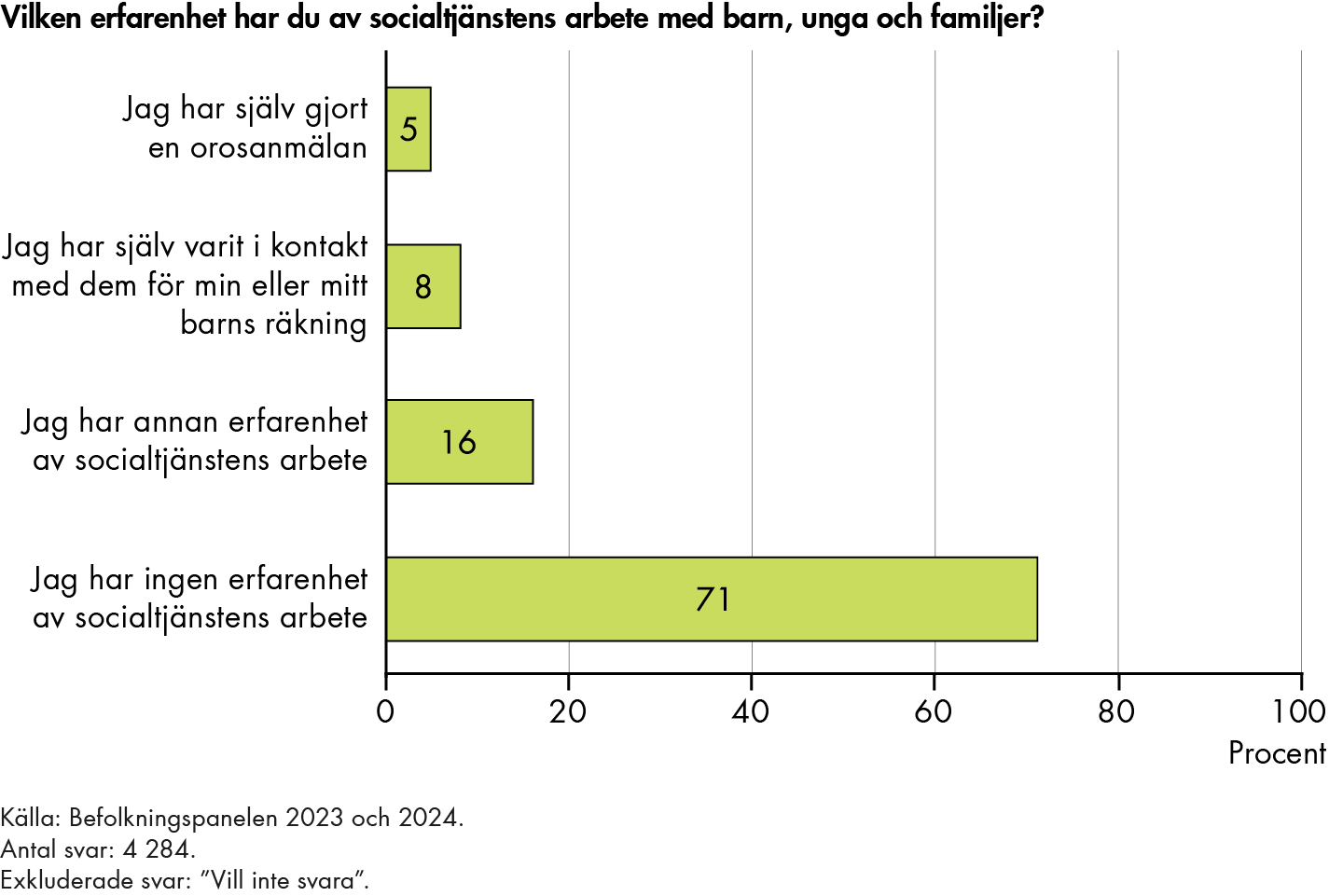 Innehållet sammanfattas i anslutande text. 