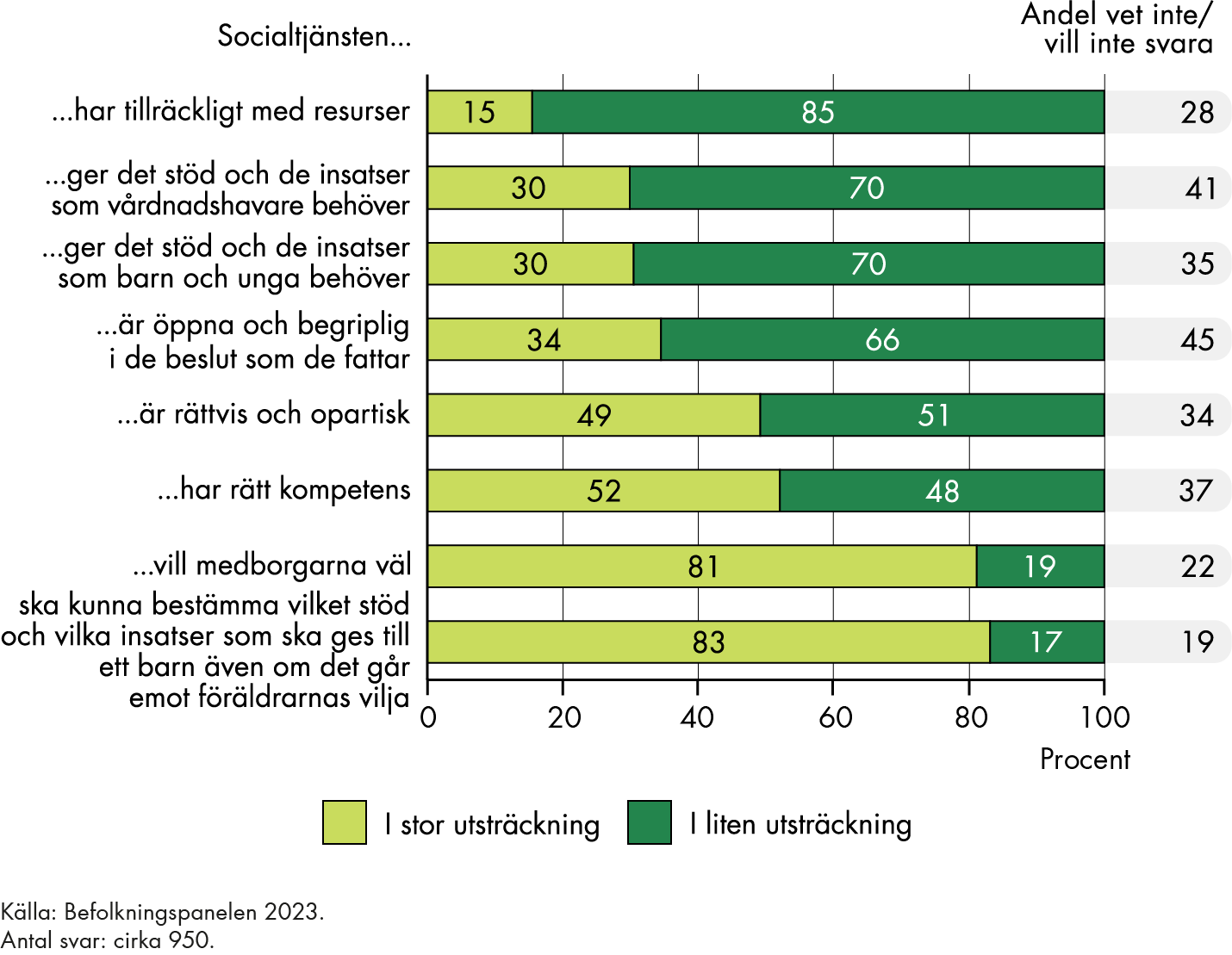 Innehållet sammanfattas i anslutande text. 