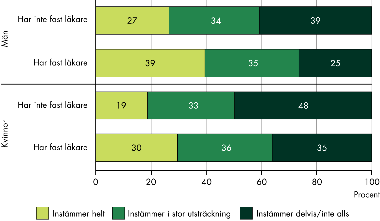 Innehållet i figuren sammanfattas i texten.