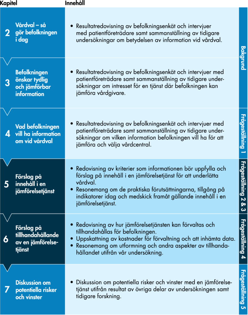 Innehållet i figuren beskrivs i texten.