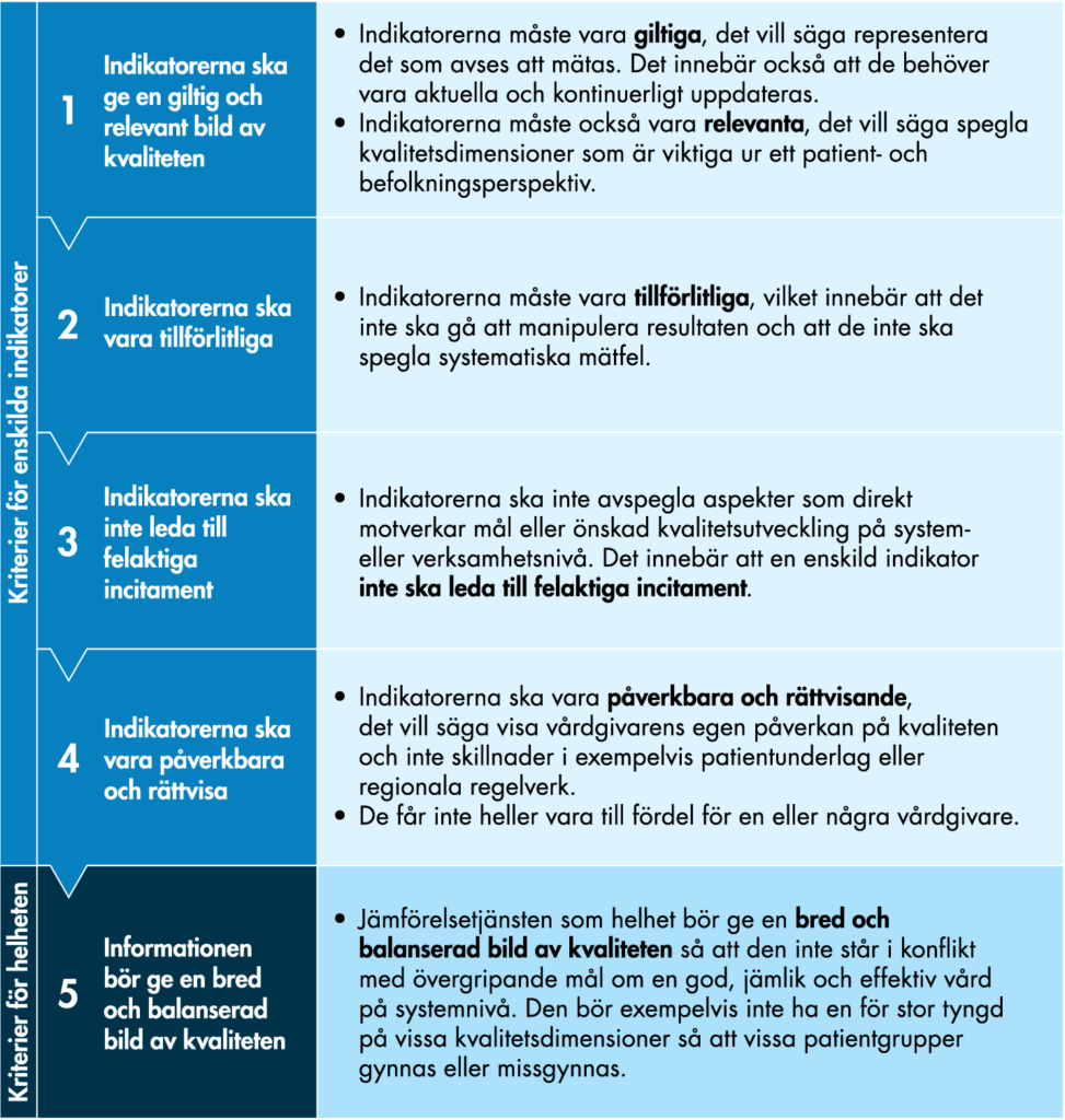 Innehållet i figuren beskrivs i texten.