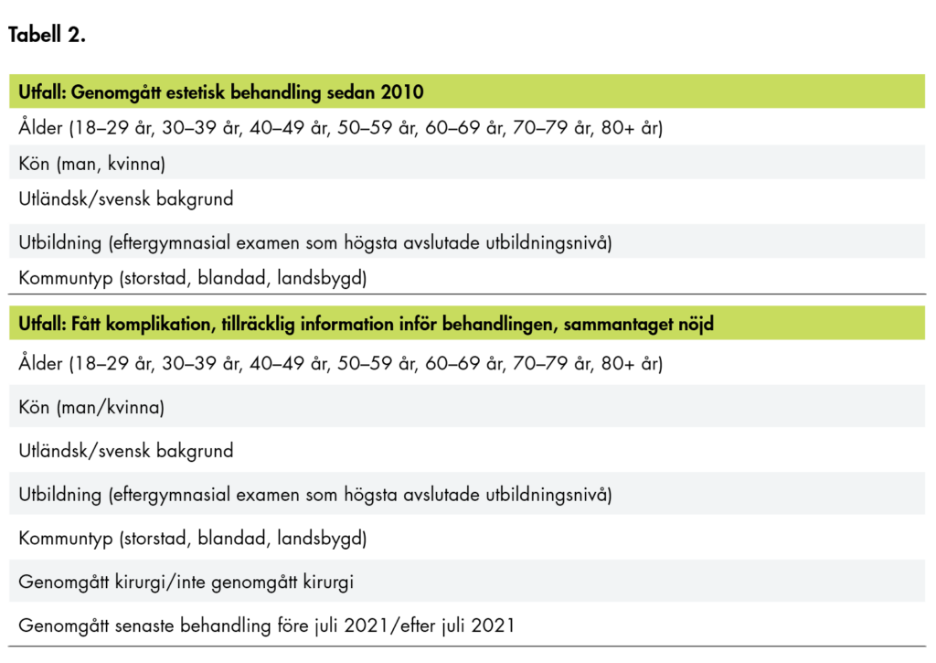 Slutsatserna från tabellen sammanfattas i texten.