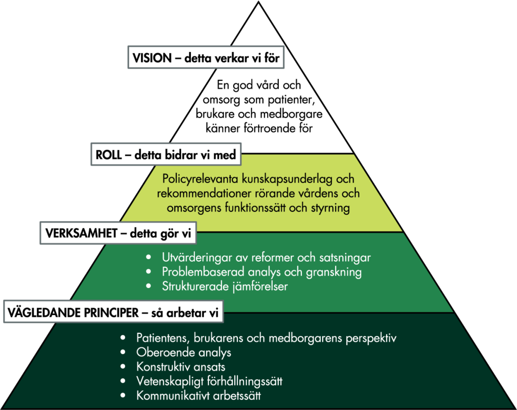 Bilden sammanfattar den strategiska plattformen.